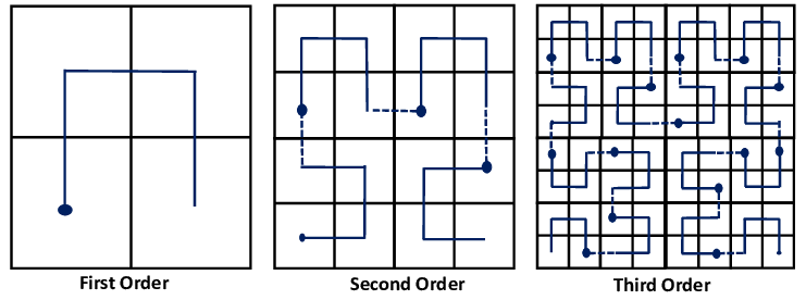 HC-3-iterations.png