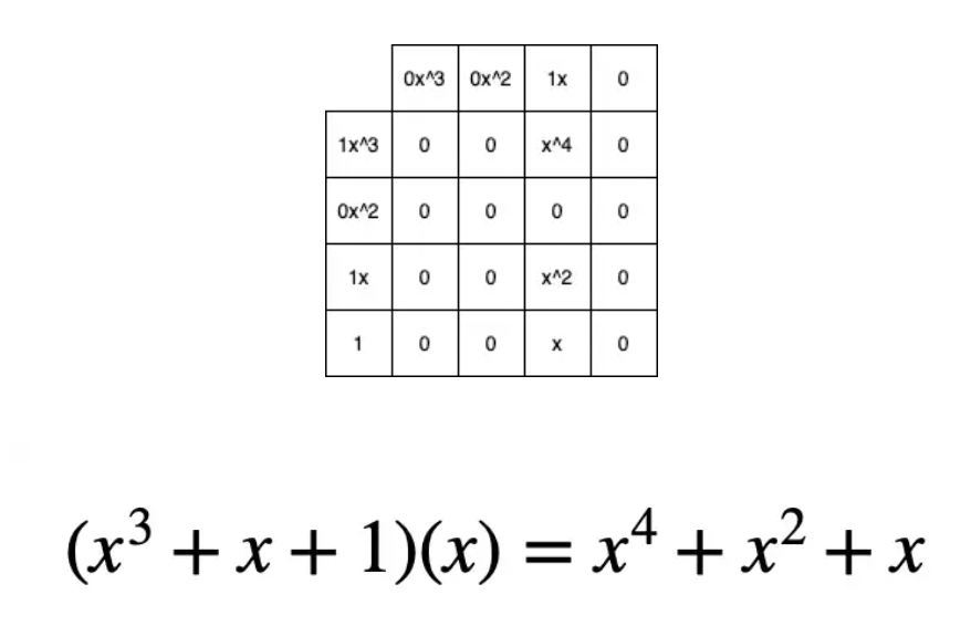 bit-multip.png