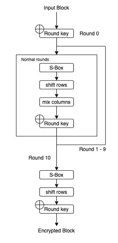 encrypt-flow.png