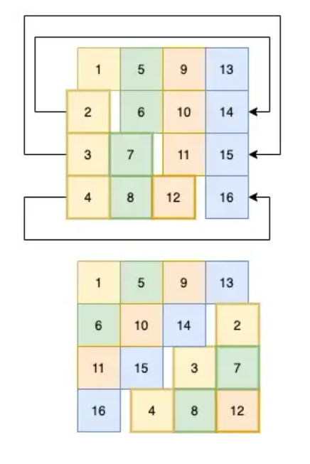 shift-rows.png